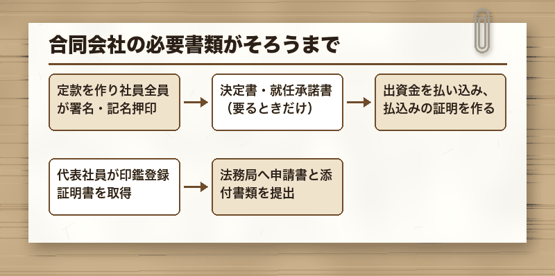 合同会社の必要書類がそろうまで