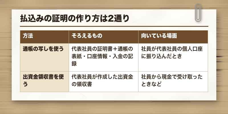 払込みの証明の作り方は2通り