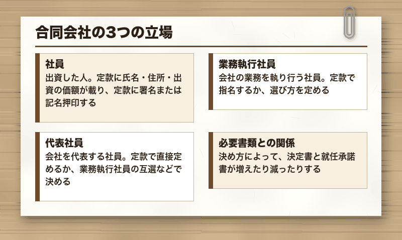 合同会社の3つの立場
