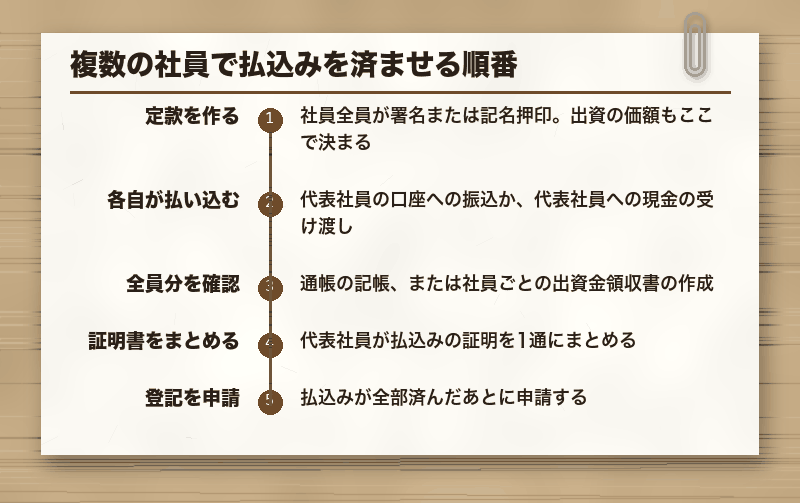 複数の社員で払込みを済ませる順番