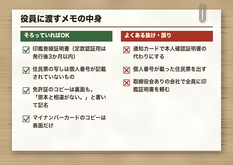 役員に渡すメモの中身