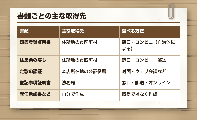 書類ごとの主な取得先
