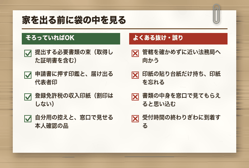 家を出る前に袋の中を見る
