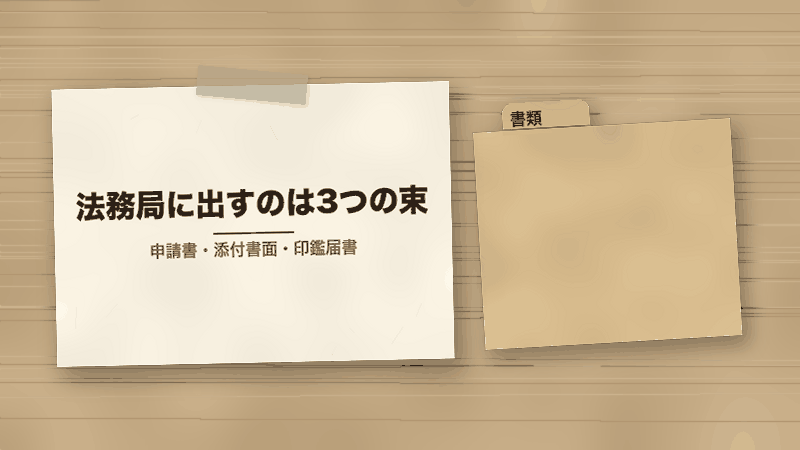 法務局に出すのは3つの束(申請書・添付書面・印鑑届書)