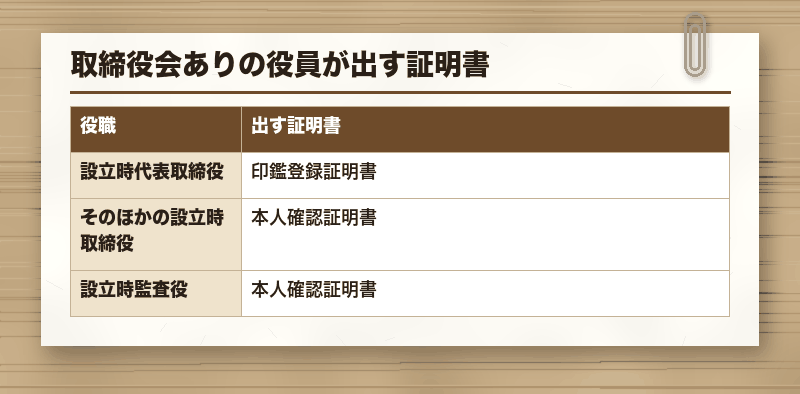 取締役会ありの役員が出す証明書
