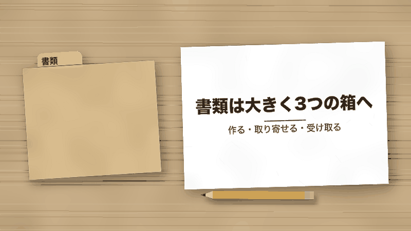 書類は大きく3つの箱へ（作る・取り寄せる・受け取る）