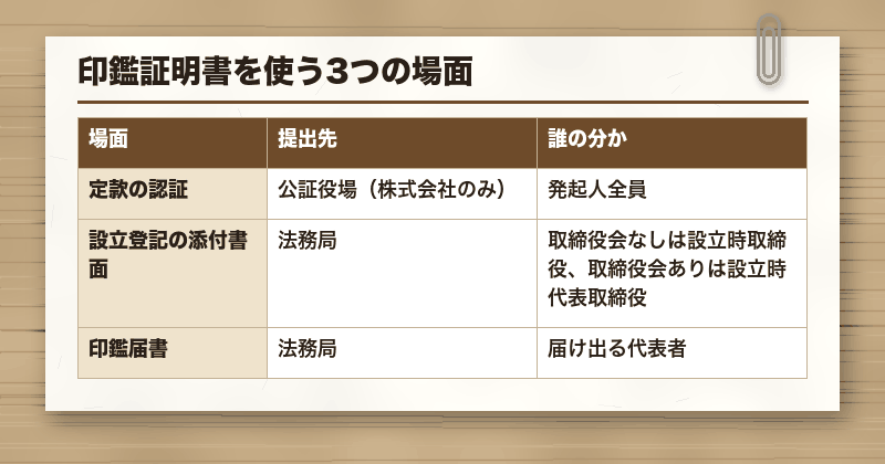 印鑑証明書を使う3つの場面