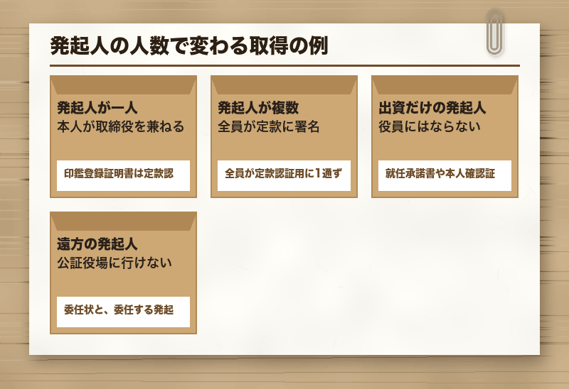 発起人の人数で変わる取得の例