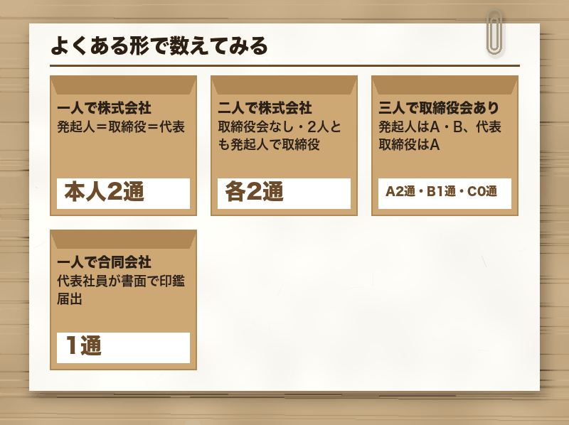 よくある形で数えてみる