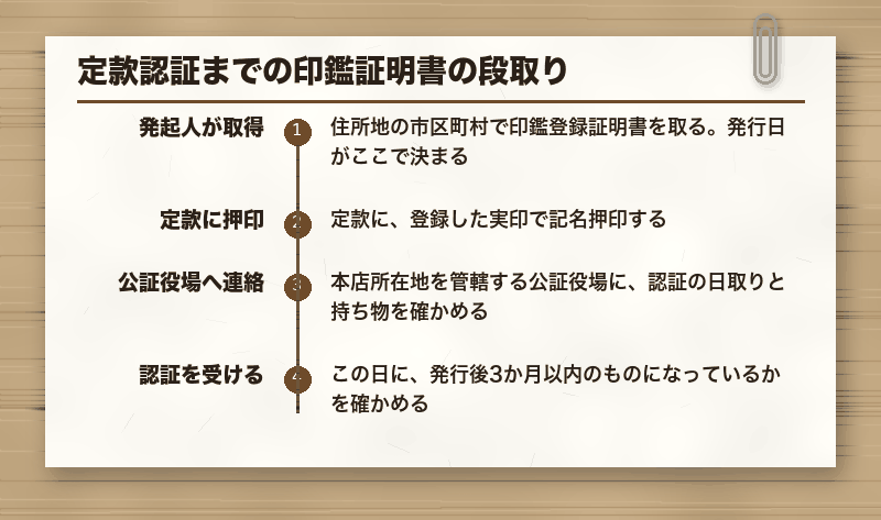 定款認証までの印鑑証明書の段取り