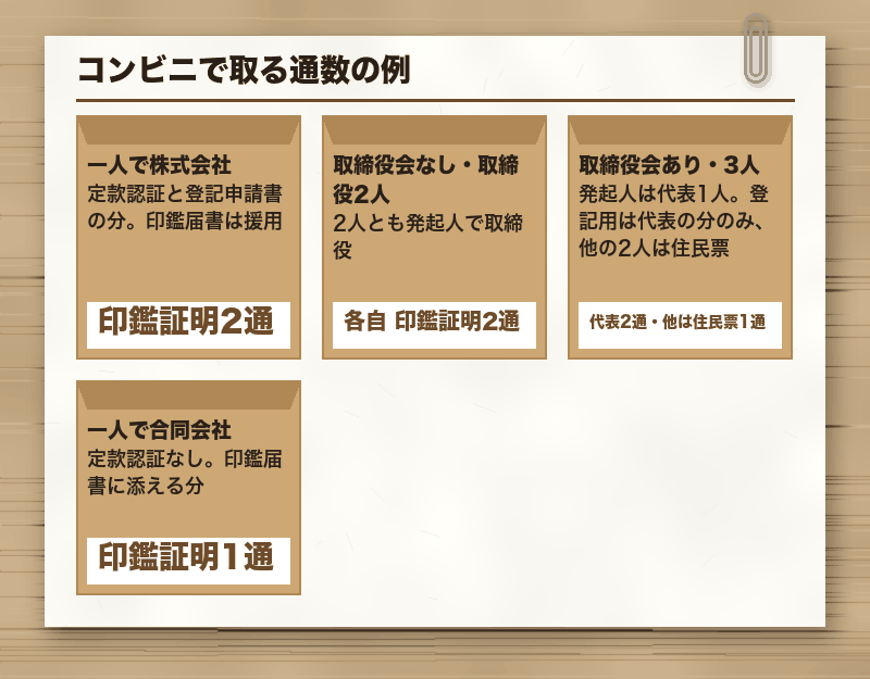 コンビニで取る通数の例