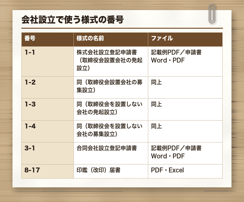会社設立で使う様式の番号