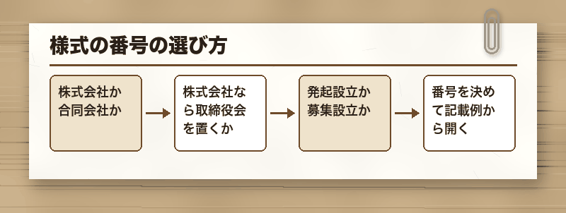 様式の番号の選び方